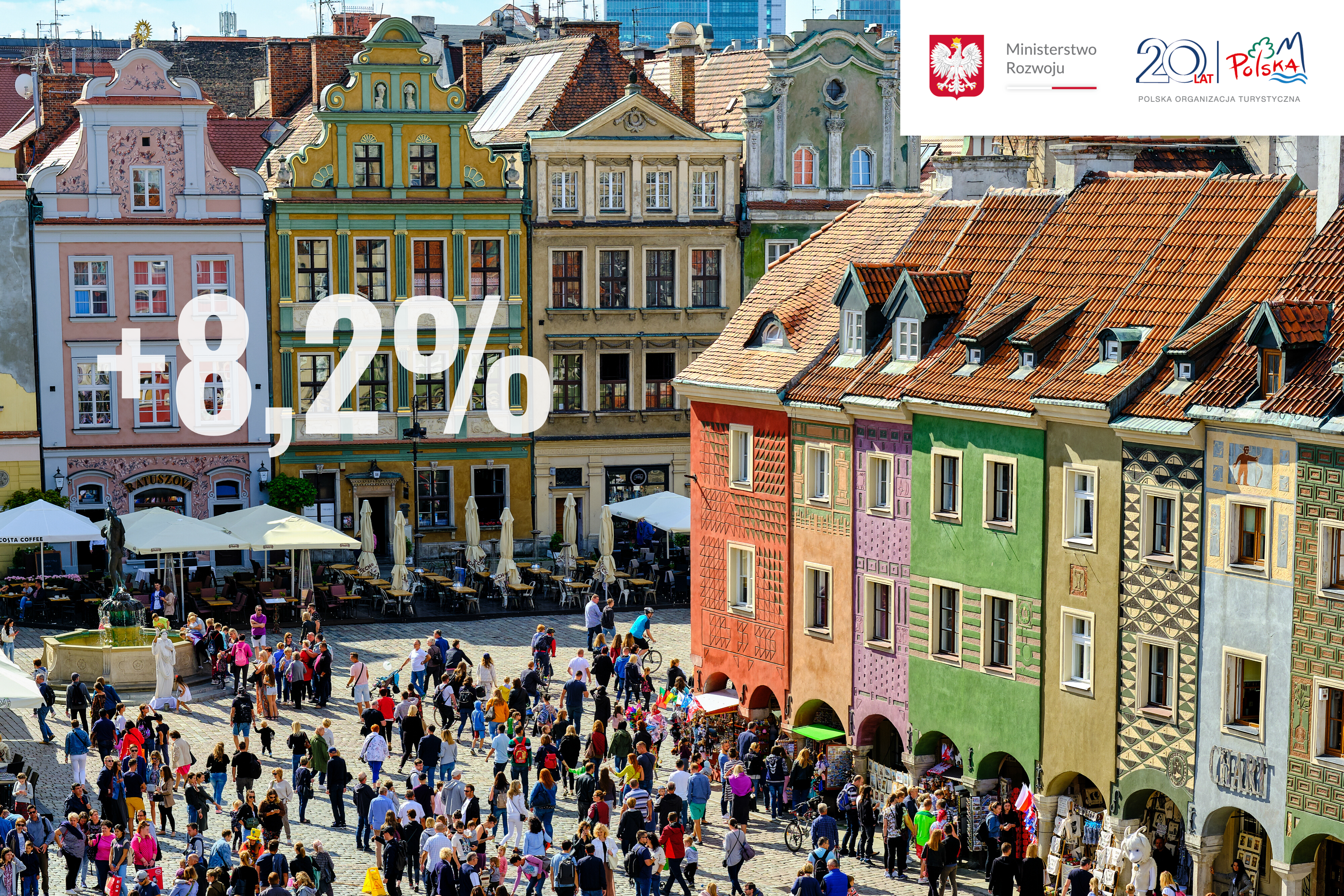 Ponad 8% więcej zagranicznych turystów w Polsce