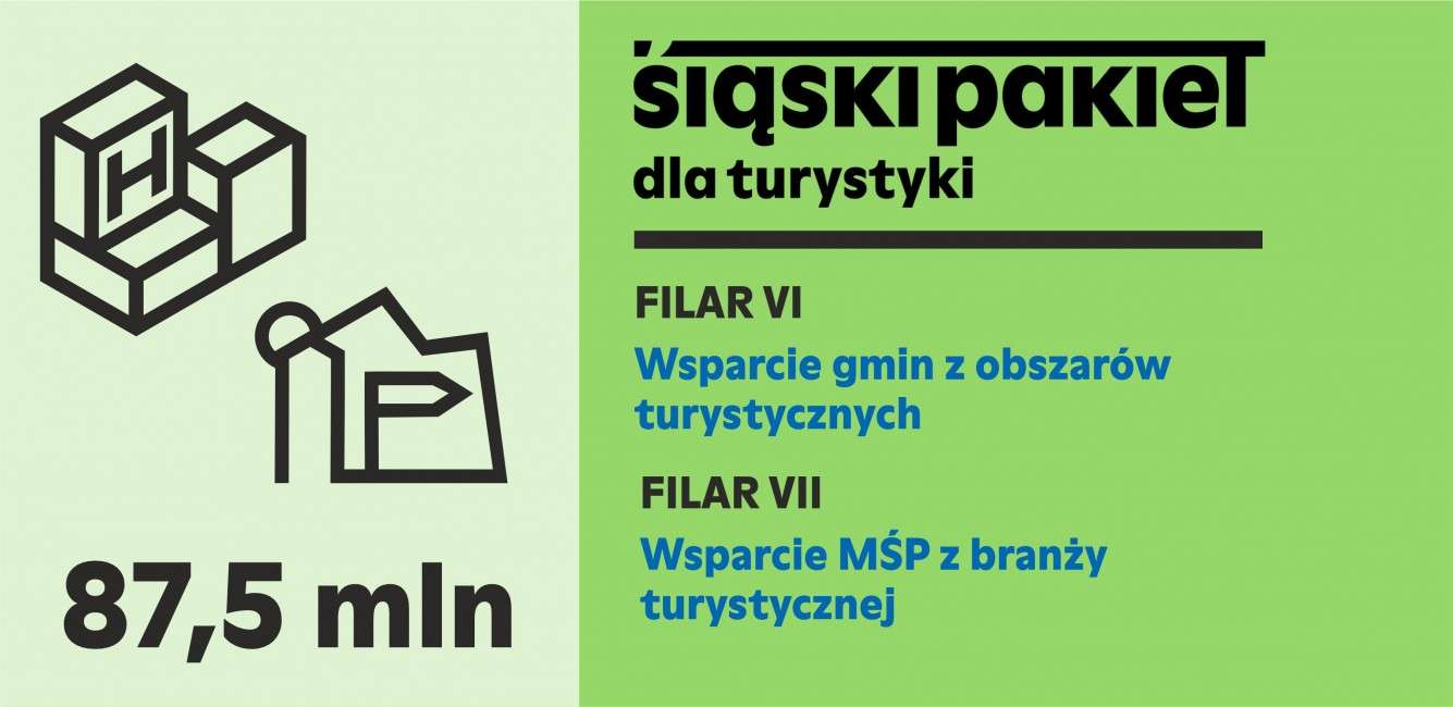 Śląski Pakiet dla Turystyki – wsparcie dla gmin turystycznych oraz wsparcie MŚP z branży turystycznej
