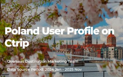 Profil chińskiego turysty odwiedzającego Polskę – raport Trip.com Group